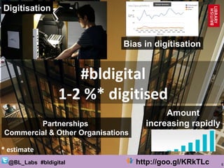 6@BL_Labs #bldigital http://goo.gl/KRkTLc
#bldigital
1-2 %* digitised
* estimate
Digitisation
Partnerships
Commercial & Ot...