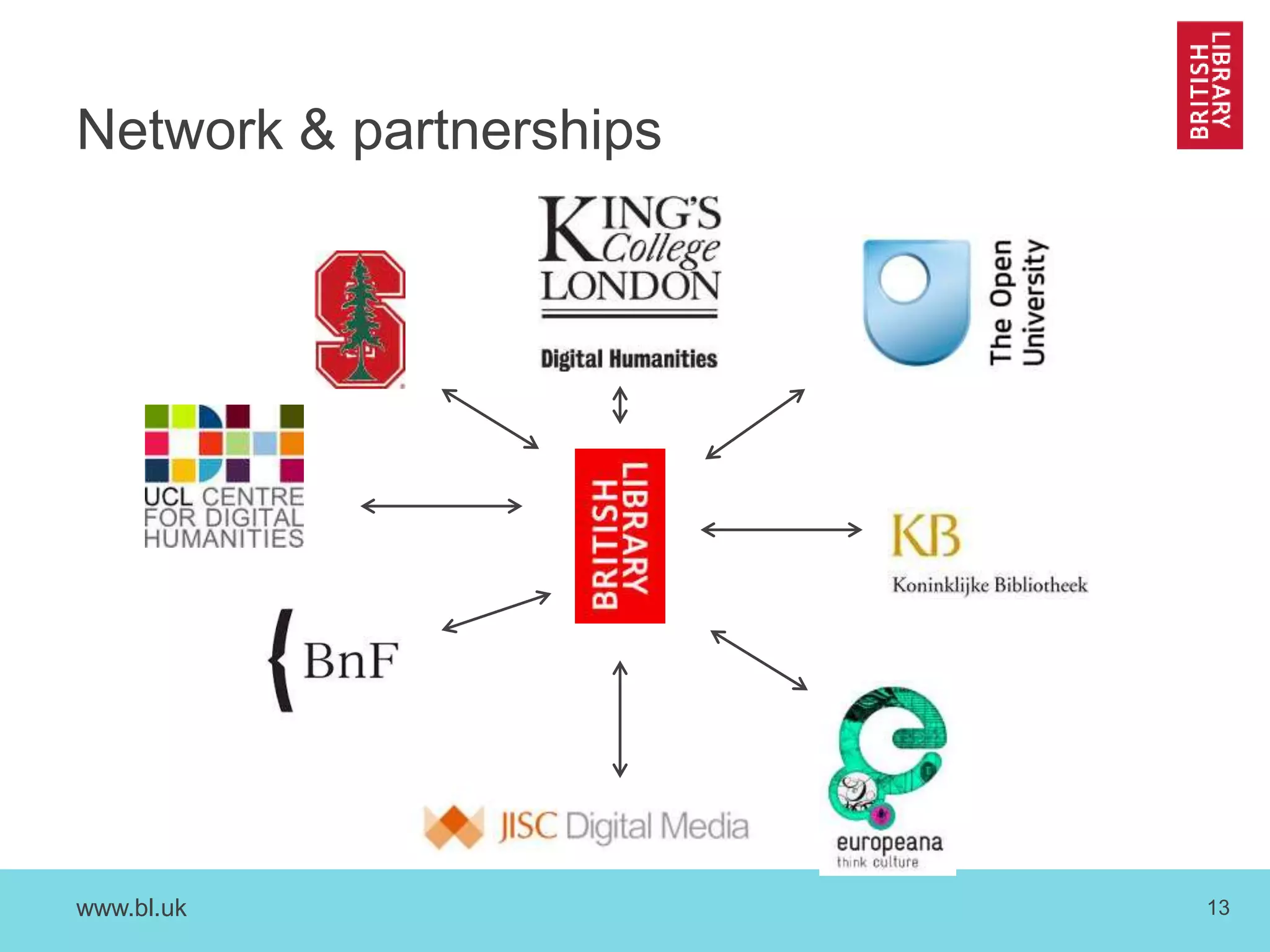 www.bl.uk 13
Network & partnerships
 