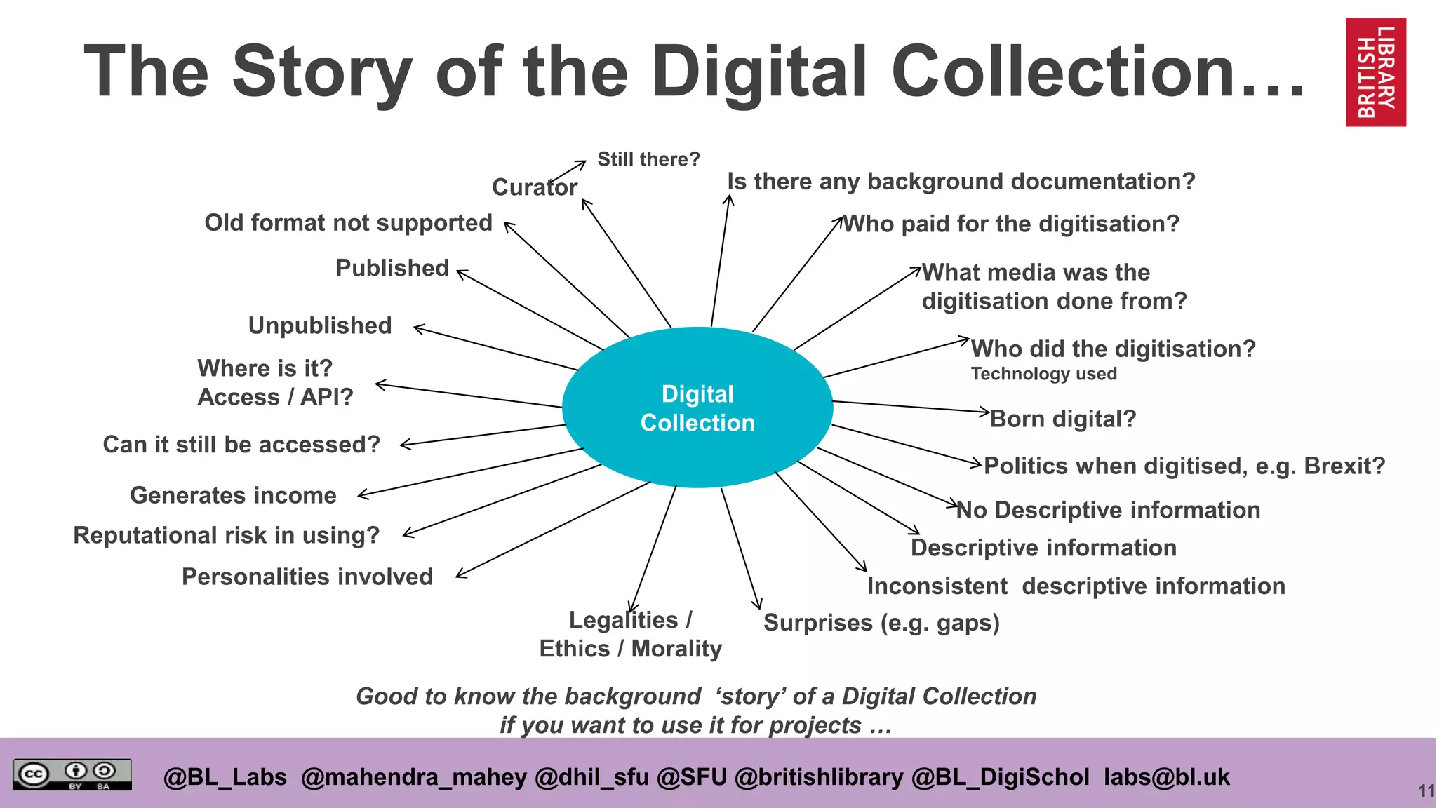 11
@BL_Labs @mahendra_mahey @dhil_sfu @SFU @britishlibrary @BL_DigiSchol labs@bl.uk
The Story of the Digital Collection…
Digital
Collection
Curator
Who paid for the digitisation?
Who did the digitisation?
Technology used
Born digital?
Published
Unpublished
Where is it?
Access / API?
Can it still be accessed?
Generates income
Reputational risk in using?
Legalities /
Ethics / Morality
Politics when digitised, e.g. Brexit?
Personalities involved
Surprises (e.g. gaps)
Descriptive information
Old format not supported
What media was the
digitisation done from?
Is there any background documentation?
No Descriptive information
Inconsistent descriptive information
Still there?
Good to know the background ‘story’ of a Digital Collection
if you want to use it for projects …
 
