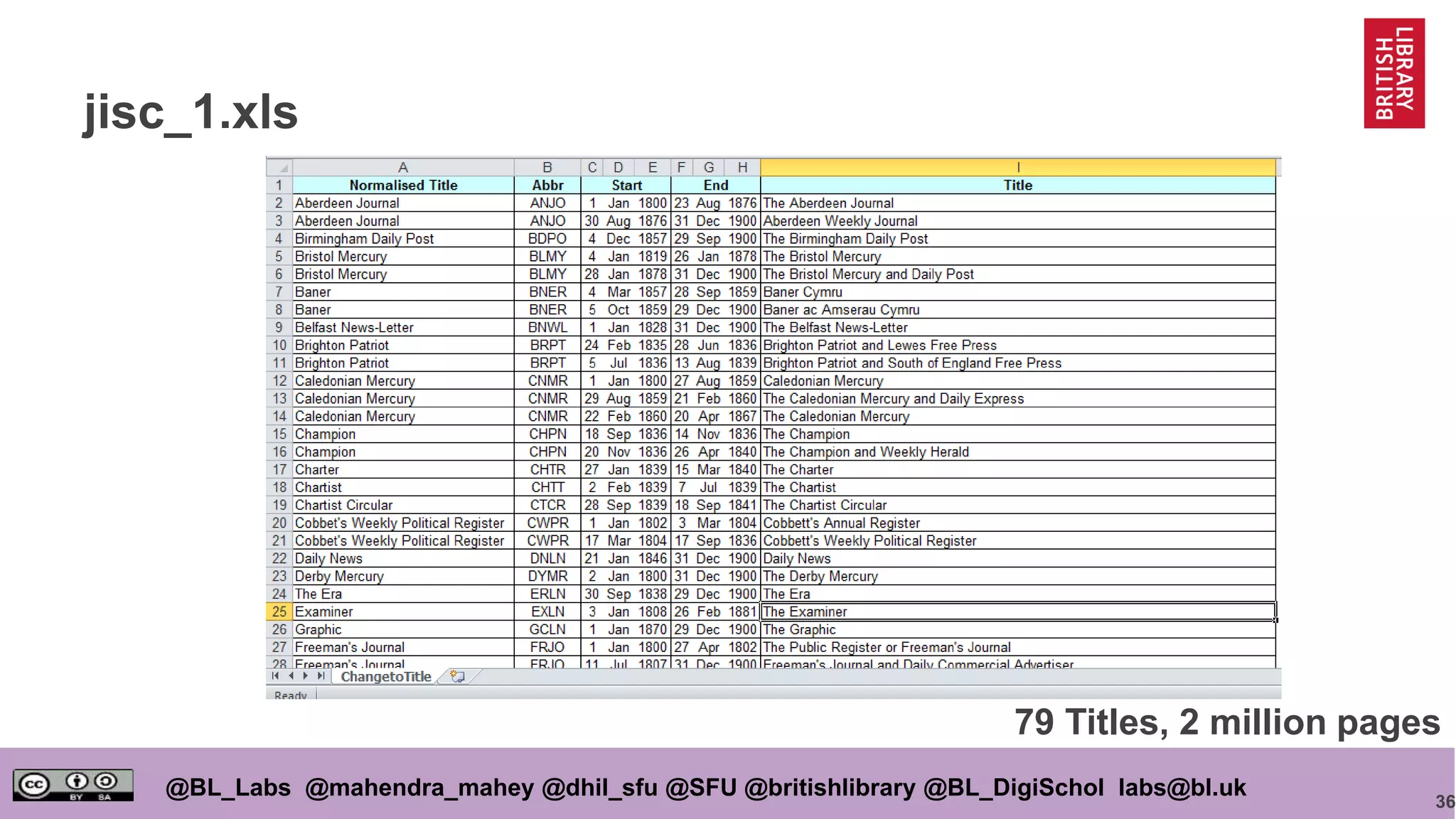 36
@BL_Labs @mahendra_mahey @dhil_sfu @SFU @britishlibrary @BL_DigiSchol labs@bl.uk
jisc_1.xls
79 Titles, 2 million pages
 