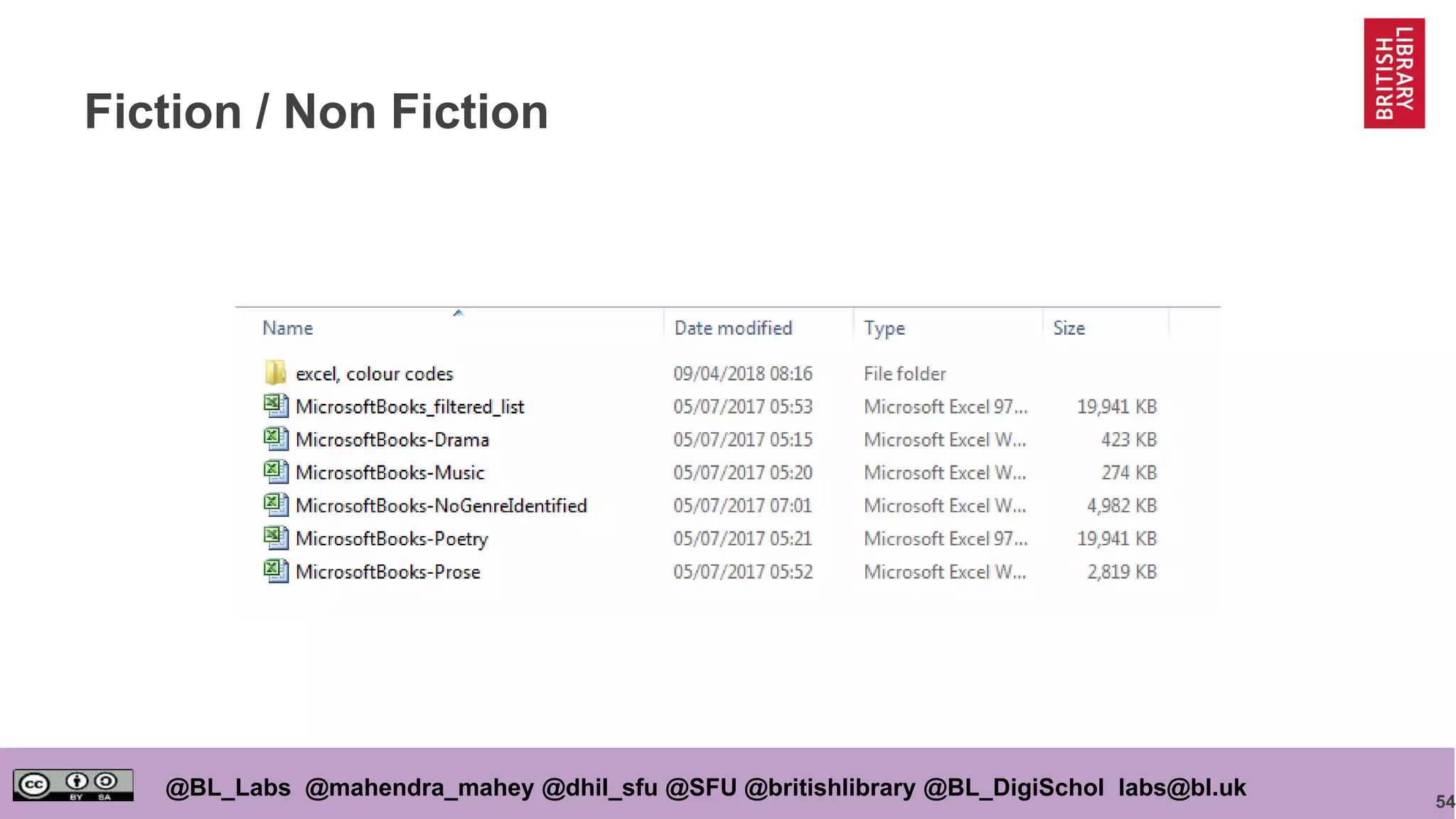 54
@BL_Labs @mahendra_mahey @dhil_sfu @SFU @britishlibrary @BL_DigiSchol labs@bl.uk
Fiction / Non Fiction
 