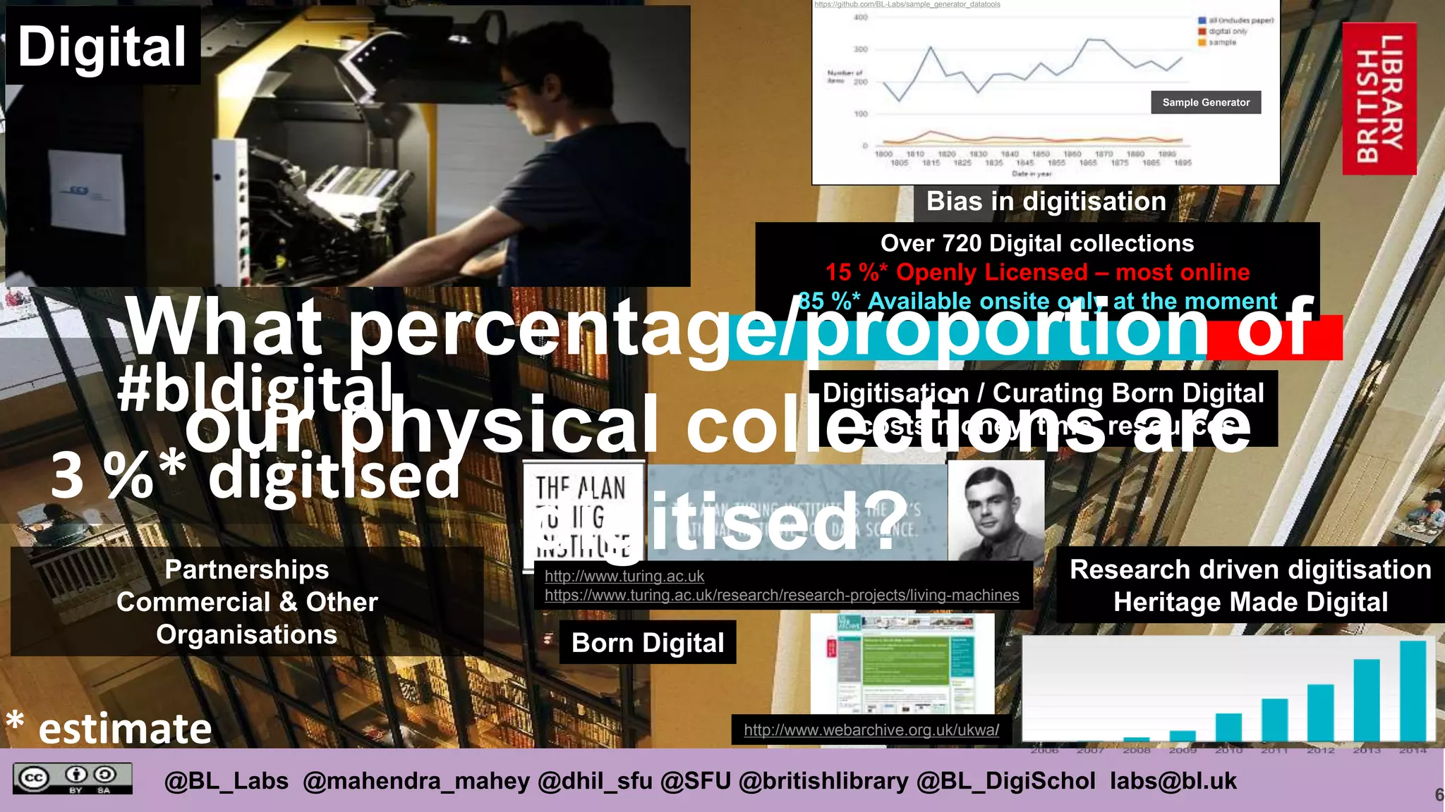 6
@BL_Labs @mahendra_mahey @dhil_sfu @SFU @britishlibrary @BL_DigiSchol labs@bl.uk
#bldigital
3 %* digitised
* estimate
Digital
Partnerships
Commercial & Other
Organisations
Bias in digitisation
Sample Generator
Over 720 Digital collections
15 %* Openly Licensed – most online
85 %* Available onsite only at the moment
Digitisation / Curating Born Digital
costs money, time, resources
http://www.turing.ac.uk
https://www.turing.ac.uk/research/research-projects/living-machines
Research driven digitisation
Heritage Made Digital
Born Digital
http://www.webarchive.org.uk/ukwa/
https://github.com/BL-Labs/sample_generator_datatools
What percentage/proportion of
our physical collections are
digitised?
 