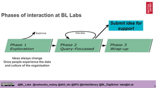 15
@BL_Labs @mahendra_mahey @dhil_sfu @SFU @britishlibrary @BL_DigiSchol labs@bl.uk
Phases of interaction at BL Labs
Submit idea for
support
Ideas always change
Once people experience the data
and culture of the organisation
 