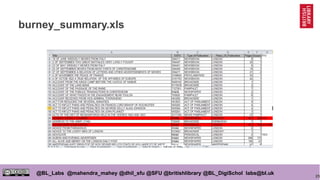 25
@BL_Labs @mahendra_mahey @dhil_sfu @SFU @britishlibrary @BL_DigiSchol labs@bl.uk
burney_summary.xls
 