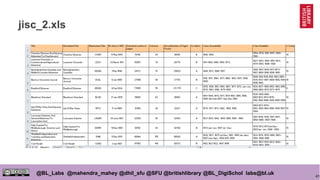 41
@BL_Labs @mahendra_mahey @dhil_sfu @SFU @britishlibrary @BL_DigiSchol labs@bl.uk
jisc_2.xls
 