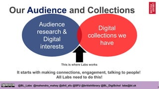8
@BL_Labs @mahendra_mahey @dhil_sfu @SFU @britishlibrary @BL_DigiSchol labs@bl.uk
Our Audience and Collections
Audience
research &
Digital
interests
Digital
collections we
have
This is where Labs works
It starts with making connections, engagement, talking to people!
All Labs need to do this!
 