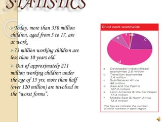 STATISTICS
Today, more than 350 million
children, aged from 5 to 17, are
at work.
73 million working children are
less than 10 years old.
 Out of approximately 211
million working children under
the age of 15 yrs, more than half
(over 120 million) are involved in
the “worst forms”.
 