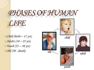PHASESOFHUMAN
LIFE
Child (birth – 17 yrs)
Adults (18 – 25 yrs)
Youth (25 – 50 yrs)
Old (50 - death)
child
adult
youth
old
 