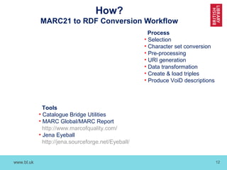 www.bl.uk 12
How?
MARC21 to RDF Conversion Workflow
Process
• Selection
• Character set conversion
• Pre-processing
• URI generation
• Data transformation
• Create & load triples
• Produce VoiD descriptions
Tools
• Catalogue Bridge Utilities
• MARC Global/MARC Report
http://www.marcofquality.com/
• Jena Eyeball
http://jena.sourceforge.net/Eyeball/
 