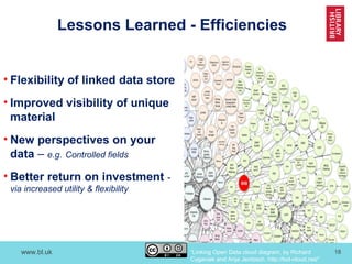www.bl.uk 18
Lessons Learned - Efficiencies
• Flexibility of linked data store
• Improved visibility of unique
material
• New perspectives on your
data – e.g. Controlled fields
• Better return on investment -
via increased utility & flexibility
“Linking Open Data cloud diagram, by Richard
Cyganiak and Anja Jentzsch. http://lod-cloud.net/”
 