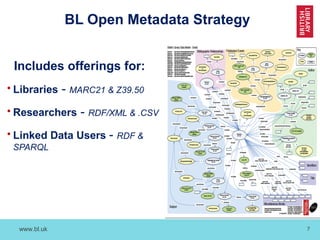 www.bl.uk 7
BL Open Metadata Strategy
Includes offerings for:
• Libraries - MARC21 & Z39.50
• Researchers - RDF/XML & .CSV
• Linked Data Users - RDF &
SPARQL
 