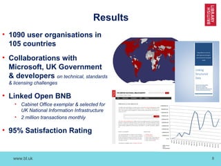 www.bl.uk 8
Results
• 1090 user organisations in
105 countries
• Collaborations with
Microsoft, UK Government
& developers on technical, standards
& licensing challenges
• Linked Open BNB
• Cabinet Office exemplar & selected for
UK National Information Infrastructure
• 2 million transactions monthly
• 95% Satisfaction Rating
 