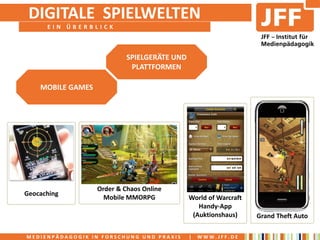 DIGITALE SPIELWELTEN
      EIN ÜBERBLICK



                            SPIELGERÄTE UND
                             PLATTFORMEN

    MOBILE GAMES




                   Order & Chaos Online
Geocaching
                     Mobile MMORPG            World of Warcraft
                                                 Handy-App
                                               (Auktionshaus)     Grand Theft Auto

MEDIENPÄDAGOGIK IN FORSCHUNG UND PRAXIS       |   WWW.JFF.DE
 