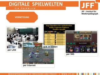 DIGITALE SPIELWELTEN
     EIN ÜBERBLICK



     VERNETZUNG




MEDIENPÄDAGOGIK IN FORSCHUNG UND PRAXIS   |   WWW.JFF.DE
 