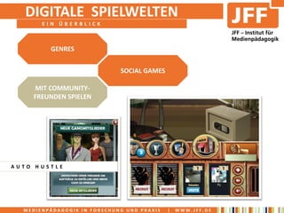 DIGITALE SPIELWELTEN
       EIN ÜBERBLICK



         GENRES


                             SOCIAL GAMES

    MIT COMMUNITY-
    FREUNDEN SPIELEN




AUTO HUSTLE




  MEDIENPÄDAGOGIK IN FORSCHUNG UND PRAXIS   |   WWW.JFF.DE
 