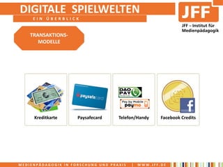 DIGITALE SPIELWELTEN
     EIN ÜBERBLICK


    TRANSAKTIONS-
       MODELLE




     Kreditkarte     Paysafecard    Telefon/Handy     Facebook Credits




MEDIENPÄDAGOGIK IN FORSCHUNG UND PRAXIS   |   WWW.JFF.DE
 
