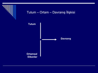 Tutum – Ortam – Davranış İlişkisi


 Tutum




                       Davranış




Ortamsal
Etkenler
 