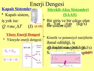 Enerji Dengesi
Kapalı Sistemler
• Kapalı sistem,
iş yok ise:
Sürekli-Akış Sistemleri
(SAAS)
• Bir giriş ve bir çıkışı olan
bir sistem için:
• Kinetik ve potansiyel enerjilerin
ihmal edildiği, iş
etkileşiminin olmadığı
SAAS için enerji dengesi:
(J)
v
Q mc T
 
(kg/s)
in out
m m m
 
  
(kJ/s)
p
Q m h mc T
   
  
(1-15)
(1-18)
Yüzey Enerji Dengesi
• Yüzeyde enerji dengesi:
 