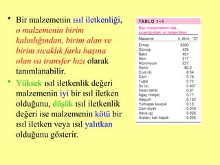 • Bir malzemenin ısıl iletkenliği,
o malzemenin birim
kalınlığından, birim alan ve
birim sıcaklık farkı başına
olan ısı transfer hızı olarak
tanımlanabilir.
• Yüksek ısıl iletkenlik değeri
malzemenin iyi bir ısıl iletken
olduğunu, düşük ısıl iletkenlik
değeri ise malzemenin kötü bir
ısıl iletken veya ısıl yalıtkan
olduğunu gösterir.
 