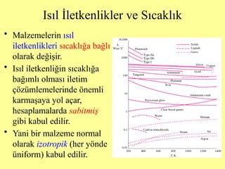 Isıl İletkenlikler ve Sıcaklık
• Malzemelerin ısıl
iletkenlikleri sıcaklığa bağlı
olarak değişir.
• Isıl iletkenliğin sıcaklığa
bağımlı olması iletim
çözümlemelerinde önemli
karmaşaya yol açar,
hesaplamalarda sabitmiş
gibi kabul edilir.
• Yani bir malzeme normal
olarak izotropik (her yönde
üniform) kabul edilir.
 