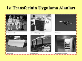 Isı Transferinin Uygulama Alanları
 