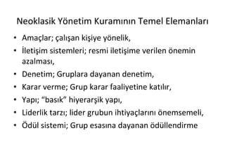 Neoklasik Yönetim Kuramının Temel Elemanları Amaçlar; çalışan kişiye yönelik, İletişim sistemleri; resmi iletişime verilen önemin azalması, Denetim; Gruplara dayanan denetim, Karar verme; Grup karar faaliyetine katılır, Yapı; “basık” hiyerarşik yapı, Liderlik tarzı; lider grubun ihtiyaçlarını önemsemeli, Ödül sistemi; Grup esasına dayanan ödüllendirme 