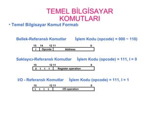 TEMEL BİLGİSAYAR
KOMUTLARI
• Temel Bilgisayar Komut Formatı
15 14 12 11 0
I Opcode Address
Bellek-Referanslı Komutlar İşlem Kodu (opcode) = 000 ~ 110)
Saklayıcı-Referanslı Komutlar İşlem Kodu (opcode) = 111, I = 0
I/O - Referanslı Komutlar İşlem Kodu (opcode) = 111, I = 1
15 12 11 0
Register operation0 1 1 1
15 12 11 0
I/O operation1 1 1 1
 
