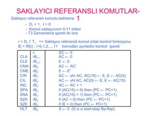 SAKLAYICI REFERANSLI KOMUTLAR-
1
r = D7 I’ T3 => Saklayıcı referanslı komut ortak kontrol fonksiyonu
Bi = IR(i) , i=0,1,2,...,11 komutları ayırtedici kontrol işareti
- D7 = 1, I = 0
- Komut saklayıcının 0-11 bitleri
- T3 Zamanlama işareti ile icra
Saklayıcı referanslı komutu belirleme
r: SC ← 0
CLA rB11: AC ← 0
CLE rB10: E ← 0
CMA rB9: AC ← AC’
CME rB8: E ← E’
CIR rB7: AC ← shr AC, AC(15) ← E, E ← AC(0)
CIL rB6: AC ← shl AC, AC(0) ← E, E ← AC(15)
INC rB5: AC ← AC + 1
SPA rB4: if (AC(15) = 0) then (PC ← PC+1)
SNA rB3: if (AC(15) = 1) then (PC ← PC+1)
SZA rB2: if (AC = 0) then (PC ← PC+1)
SZE rB1: if (E = 0) then (PC ← PC+1)
HLT rB0: S ← 0 (S is a start-stop flip-flop)
 
