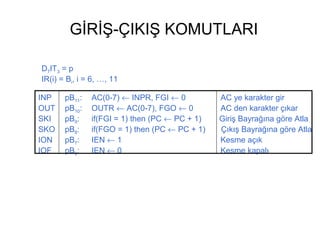 GİRİŞ-ÇIKIŞ KOMUTLARI
D7IT3 = p
IR(i) = Bi, i = 6, …, 11
INP pB11: AC(0-7) ← INPR, FGI ← 0 AC ye karakter gir
OUT pB10: OUTR ← AC(0-7), FGO ← 0 AC den karakter çıkar
SKI pB9: if(FGI = 1) then (PC ← PC + 1) Giriş Bayrağına göre Atla
SKO pB8: if(FGO = 1) then (PC ← PC + 1) Çıkış Bayrağına göre Atla
ION pB7: IEN ← 1 Kesme açık
IOF pB6: IEN ← 0 Kesme kapalı
 