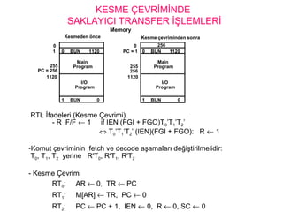 KESME ÇEVRİMİNDE
SAKLAYICI TRANSFER İŞLEMLERİ
RTL İfadeleri (Kesme Çevrimi)
- R F/F ← 1 if IEN (FGI + FGO)T0’T1’T2’
⇔ T0’T1’T2’ (IEN)(FGI + FGO): R ← 1
-Komut çevriminin fetch ve decode aşamaları değiştirilmelidir:
T0, T1, T2 yerine R'T0, R'T1, R'T2
- Kesme Çevrimi
RT0: AR ← 0, TR ← PC
RT1: M[AR] ← TR, PC ← 0
RT2: PC ← PC + 1, IEN ← 0, R ← 0, SC ← 0
Kesme çevriminden sonra
0 BUN 1120
0
1
PC = 256
255
1 BUN 0
Kesmeden önce
Main
Program
1120
I/O
Program
0 BUN 1120
0
PC = 1
256
255
1 BUN 0
Memory
Main
Program
1120
I/O
Program
256
 