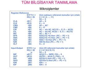 Register-Reference
CLA
CLE
CMA
CME
CIR
CIL
INC
SPA
SNA
SZA
SZE
HLT
Input-Output
INP
OUT
SKI
SKO
ION
IOF
D7I’T3 = r
IR(i) = Bi
r:
rB11:
rB10:
rB9:
rB8:
rB7:
rB6:
rB5:
rB4:
rB3:
rB2:
rB1:
rB0:
D7IT3 = p
IR(i) = Bi
p:
pB11:
pB10:
pB9:
pB8:
pB7:
pB6:
(tüm saklayıcı referanslı komutlar için ortak)
(i = 0,1,2, ..., 11)
SC ← 0
AC ← 0
E ← 0
AC ← AC’
E ← E’
AC ← shr AC, AC(15) ← E, E ← AC(0)
AC ← shl AC, AC(0) ← E, E ← AC(15)
AC ← AC + 1
If(AC(15) =0) then (PC ← PC + 1)
If(AC(15) =1) then (PC ← PC + 1)
If(AC = 0) then (PC ← PC + 1)
If(E=0) then (PC ← PC + 1)
S ← 0
(tüm I/O referanslı komutlar için ortak)
(i = 6,7,8,9,10,11)
SC ← 0
AC(0-7) ← INPR, FGI ← 0
OUTR ← AC(0-7), FGO ← 0
If(FGI=1) then (PC ← PC + 1)
If(FGO=1) then (PC ← PC + 1)
IEN ← 1
IEN ← 0
TÜM BİLGİSAYAR TANIMLAMA
Mikroişlemler
 