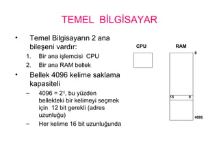 TEMEL BİLGİSAYAR
• Temel Bilgisayarın 2 ana
bileşeni vardır:
1. Bir ana işlemcisi CPU
2. Bir ana RAM bellek
• Bellek 4096 kelime saklama
kapasiteli
– 4096 = 212
, bu yüzden
bellekteki bir kelimeyi seçmek
için 12 bit gerekli (adres
uzunluğu)
– Her kelime 16 bit uzunluğunda
CPU RAM
0
4095
015
 