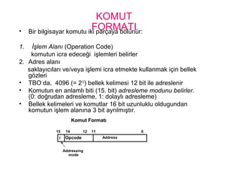 KOMUT
FORMATI• Bir bilgisayar komutu iki parçaya bölünür:
1. İşlem Alanı (Operation Code)
komutun icra edeceği işlemleri belirler
2. Adres alanı
saklayıcıları ve/veya işlemi icra etmekte kullanmak için bellek
gözleri
• TBO da, 4096 (= 212
) bellek kelimesi 12 bit ile adreslenir
• Komutun en anlamlı biti (15. bit) adresleme modunu belirler.
(0: doğrudan adresleme, 1: dolaylı adresleme)
• Bellek kelimeleri ve komutlar 16 bit uzunluklu oldugundan
komutun işlem alanına 3 bit ayrılmıştır.
Opcode Address
Komut Formatı
15 14 12 0
I
11
Addressing
mode
 