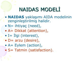 NAIDAS MODELİ  NAIDAS  yaklaşımı AIDA modelinin zenginleştirilmiş halidir.  N= ihtiyaç (need),  A= Dikkat (attention),   I= İlgi (interest),  D= arzu (desire),  A= Eylem (action),  S= Tatmin (satisfaction).  