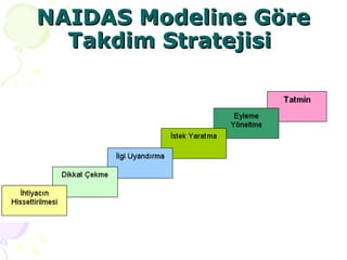 NAIDAS Modeline Göre Takdim Stratejisi   
