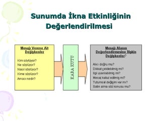 Sunumda İkna Etkinliğinin Değerlendirilmesi   