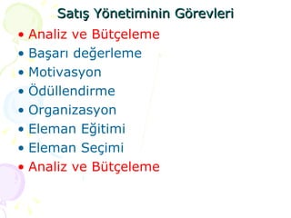 Satış Yönetiminin Görevleri Analiz ve Bütçeleme Başarı değerleme Motivasyon Ödüllendirme Organizasyon Eleman Eğitimi Eleman Seçimi  Analiz ve Bütçeleme 