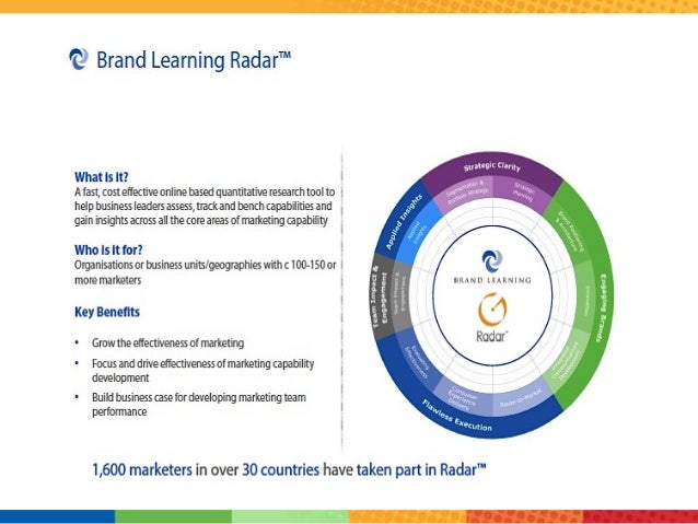 Brand Learing Marketing Transformation Specialist