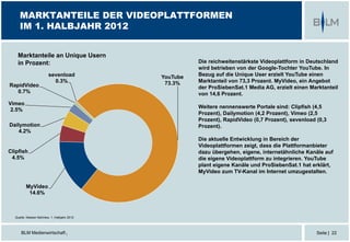 BLM Medienwirtschaft | Seite | 22
MARKTANTEILE DER VIDEOPLATTFORMEN
IM 1. HALBJAHR 2012
Marktanteile an Unique Usern
in Prozent:
YouTube
73.3%
MyVideo
14.6%
Clipfish
4.5%
Dailymotion
4.2%
Vimeo
2.5%
RapidVideo
0.7%
sevenload
0.3%
Die reichweitenstärkste Videoplattform in Deutschland
wird betrieben von der Google-Tochter YouTube. In
Bezug auf die Unique User erzielt YouTube einen
Marktanteil von 73,3 Prozent. MyVideo, ein Angebot
der ProSiebenSat.1 Media AG, erzielt einen Marktanteil
von 14,6 Prozent.
Weitere nennenswerte Portale sind: Clipfish (4,5
Prozent), Dailymotion (4,2 Prozent), Vimeo (2,5
Prozent), RapidVideo (0,7 Prozent), sevenload (0,3
Prozent).
Die aktuelle Entwicklung in Bereich der
Videoplattformen zeigt, dass die Plattformanbieter
dazu übergehen, eigene, internetähnliche Kanäle auf
die eigene Videoplattform zu integrieren. YouTube
plant eigene Kanäle und ProSiebenSat.1 hat erklärt,
MyVideo zum TV-Kanal im Internet umzugestalten.
Quelle: Nielsen NetView, 1. Halbjahr 2012
 
