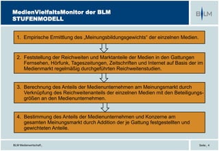BLM Medienwirtschaft |
MedienVielfaltsMonitor der BLM
STUFENMODELL
1. Empirische Ermittlung des „Meinungsbildungsgewichts“ der einzelnen Medien.
Seite | 4
2. Feststellung der Reichweiten und Marktanteile der Medien in den Gattungen
Fernsehen, Hörfunk, Tageszeitungen, Zeitschriften und Internet auf Basis der im
Medienmarkt regelmäßig durchgeführten Reichweitenstudien.
3. Berechnung des Anteils der Medienunternehmen am Meinungsmarkt durch
Verknüpfung des Reichweitenanteils der einzelnen Medien mit den Beteiligungs-
größen an den Medienunternehmen.
4. Bestimmung des Anteils der Medienunternehmen und Konzerne am
gesamten Meinungsmarkt durch Addition der je Gattung festgestellten und
gewichteten Anteile.
 
