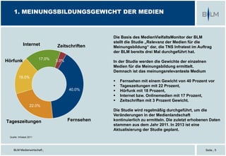 BLM Medienwirtschaft |
1. MEINUNGSBILDUNGSGEWICHT DER MEDIEN
Seite | 5
Quelle: Infratest 2011
40.0%
22.0%
18.0%
17.0% 3.0%
Fernsehen
Hörfunk
Tageszeitungen
Internet Zeitschriften
Die Basis des MedienVielfaltsMonitor der BLM
stellt die Studie „Relevanz der Medien für die
Meinungsbildung“ dar, die TNS Infratest im Auftrag
der BLM bereits drei Mal durchgeführt hat.
In der Studie werden die Gewichte der einzelnen
Medien für die Meinungsbildung ermittelt.
Demnach ist das meinungsrelevanteste Medium
 Fernsehen mit einem Gewicht von 40 Prozent vor
 Tageszeitungen mit 22 Prozent,
 Hörfunk mit 18 Prozent,
 Internet bzw. Onlinemedien mit 17 Prozent,
 Zeitschriften mit 3 Prozent Gewicht.
Die Studie wird regelmäßig durchgeführt, um die
Veränderungen in der Medienlandschaft
kontinuierlich zu ermitteln. Die zuletzt erhobenen Daten
stammen aus dem Jahr 2011. In 2013 ist eine
Aktualisierung der Studie geplant.
 