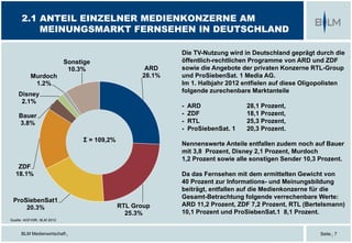 BLM Medienwirtschaft |
Quelle: AGF/GfK, BLM 2012
2.1 ANTEIL EINZELNER MEDIENKONZERNE AM
MEINUNGSMARKT FERNSEHEN IN DEUTSCHLAND
Seite | 7
Σ = 109,2%
Die TV-Nutzung wird in Deutschland geprägt durch die
öffentlich-rechtlichen Programme von ARD und ZDF
sowie die Angebote der privaten Konzerne RTL-Group
und ProSiebenSat. 1 Media AG.
Im 1. Halbjahr 2012 entfielen auf diese Oligopolisten
folgende zurechenbare Marktanteile
- ARD 28,1 Prozent,
- ZDF 18,1 Prozent,
- RTL 25,3 Prozent,
- ProSiebenSat. 1 20,3 Prozent.
Nennenswerte Anteile entfallen zudem noch auf Bauer
mit 3,8 Prozent, Disney 2,1 Prozent, Murdoch
1,2 Prozent sowie alle sonstigen Sender 10,3 Prozent.
Da das Fernsehen mit dem ermittelten Gewicht von
40 Prozent zur Informations- und Meinungsbildung
beiträgt, entfallen auf die Medienkonzerne für die
Gesamt-Betrachtung folgende verrechenbare Werte:
ARD 11,2 Prozent, ZDF 7,2 Prozent, RTL (Bertelsmann)
10,1 Prozent und ProSiebenSat.1 8,1 Prozent.
ARD
28.1%
RTL Group
25.3%
ProSiebenSat1
20.3%
ZDF
18.1%
Bauer
3.8%
Disney
2.1%
Murdoch
1.2%
Sonstige
10.3%
Σ = 109,2%
 