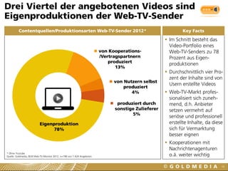 Eigenproduktion
78%
von Kooperations-
/Vertragspartnern
produziert
13%
von Nutzern selbst
produziert
4%
produziert durch
sonstige Zulieferer
5%
Contentquellen/Produktionsarten Web-TV-Sender 2012*
Drei Viertel der angebotenen Videos sind
Eigenproduktionen der Web-TV-Sender
16
 Im Schnitt besteht das
Video-Portfolio eines
Web-TV-Senders zu 78
Prozent aus Eigen-
produktionen
 Durchschnittlich vier Pro-
zent der Inhalte sind von
Usern erstellte Videos
 Web-TV-Markt profes-
sionalisiert sich zuneh-
mend, d.h. Anbieter
setzen vermehrt auf
seriöse und professionell
erstellte Inhalte, da diese
sich für Vermarktung
besser eignen
 Kooperationen mit
Nachrichtenagenturen
o.ä. weiter wichtig
Key Facts
* Ohne Youtube
Quelle: Goldmedia, BLM Web-TV-Monitor 2012, n=198 von 1.424 Angeboten
 