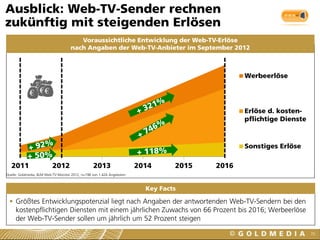  Größtes Entwicklungspotenzial liegt nach Angaben der antwortenden Web-TV-Sendern bei den
kostenpflichtigen Diensten mit einem jährlichen Zuwachs von 66 Prozent bis 2016; Werbeerlöse
der Web-TV-Sender sollen um jährlich um 52 Prozent steigen
Ausblick: Web-TV-Sender rechnen
zukünftig mit steigenden Erlösen
70
Voraussichtliche Entwicklung der Web-TV-Erlöse
nach Angaben der Web-TV-Anbieter im September 2012
2011 2012 2013 2014 2015 2016
Werbeerlöse
Erlöse d. kosten-
pflichtige Dienste
Sonstiges Erlöse
Quelle: Goldmedia, BLM Web-TV-Monitor 2012, n=198 von 1.424 Angeboten
Key Facts
 