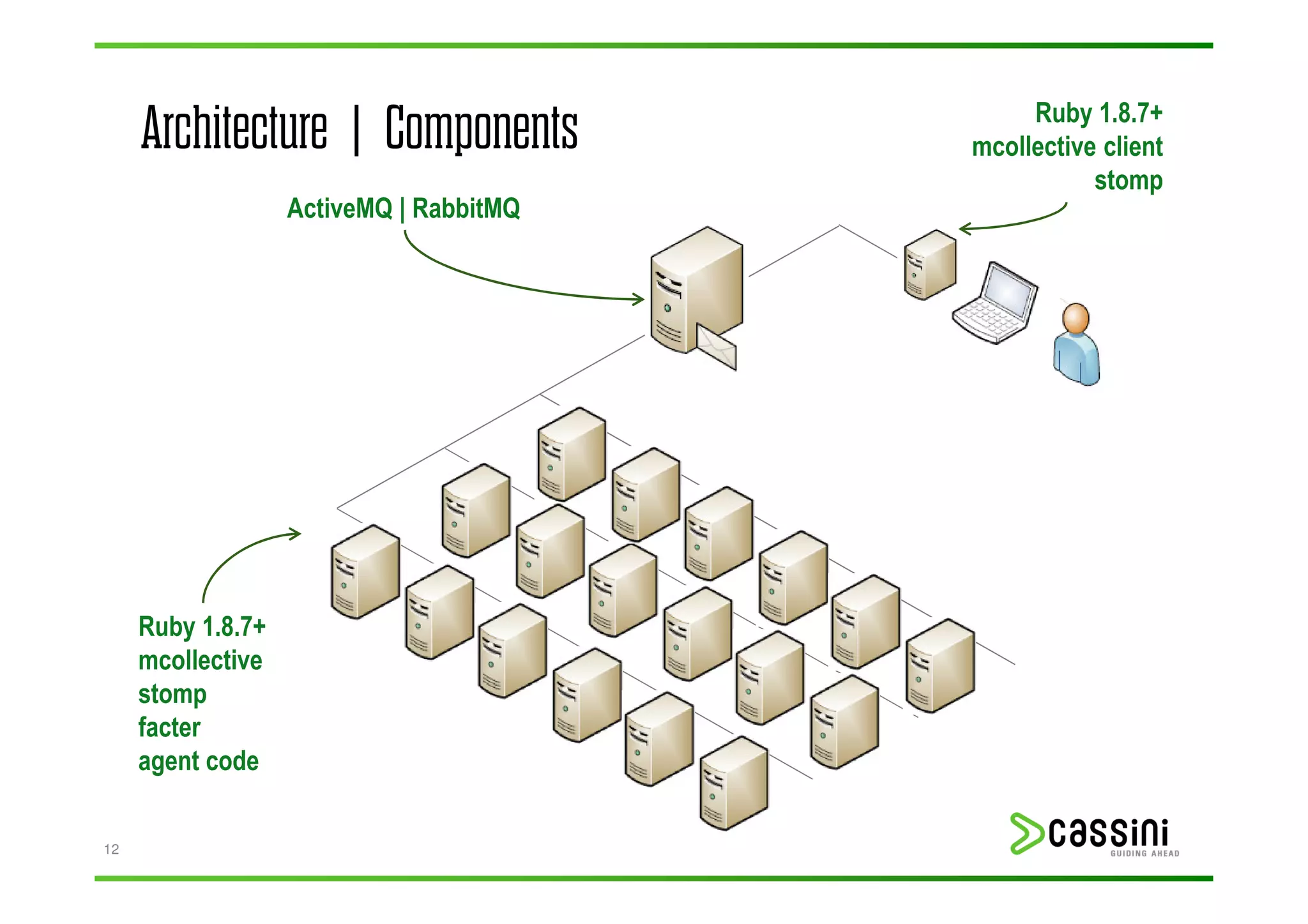 Ruby 1.8.7+
     Architecture | Components           mcollective client
                                                    stomp
                   ActiveMQ | RabbitMQ




     Ruby 1.8.7+
     mcollective
     stomp
     facter
     agent code

12
 