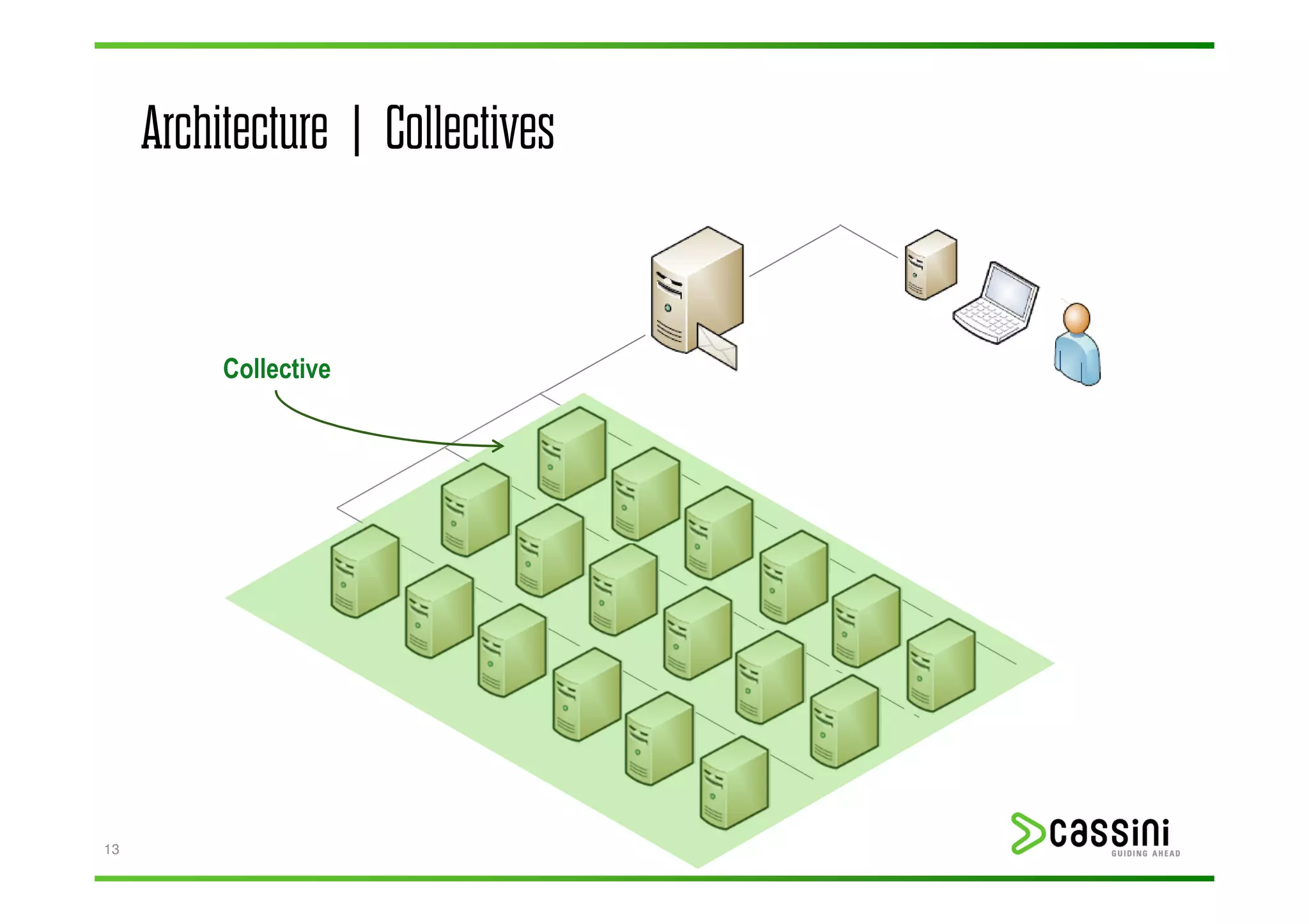 Architecture | Collectives


          Collective




13
 