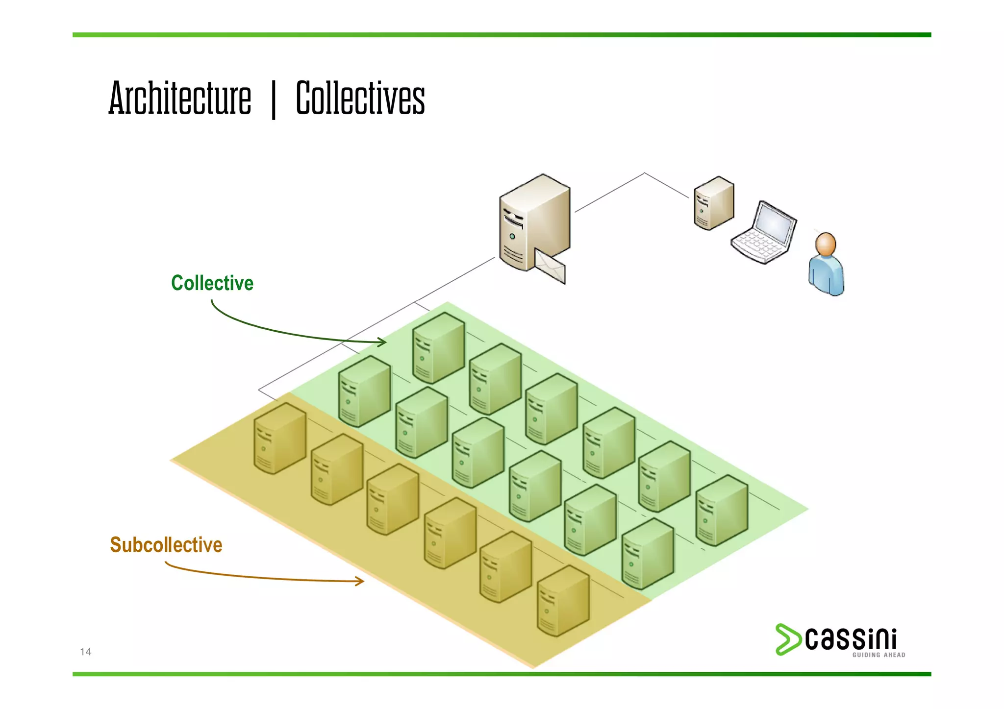 Architecture | Collectives


            Collective




     Subcollective



14
 
