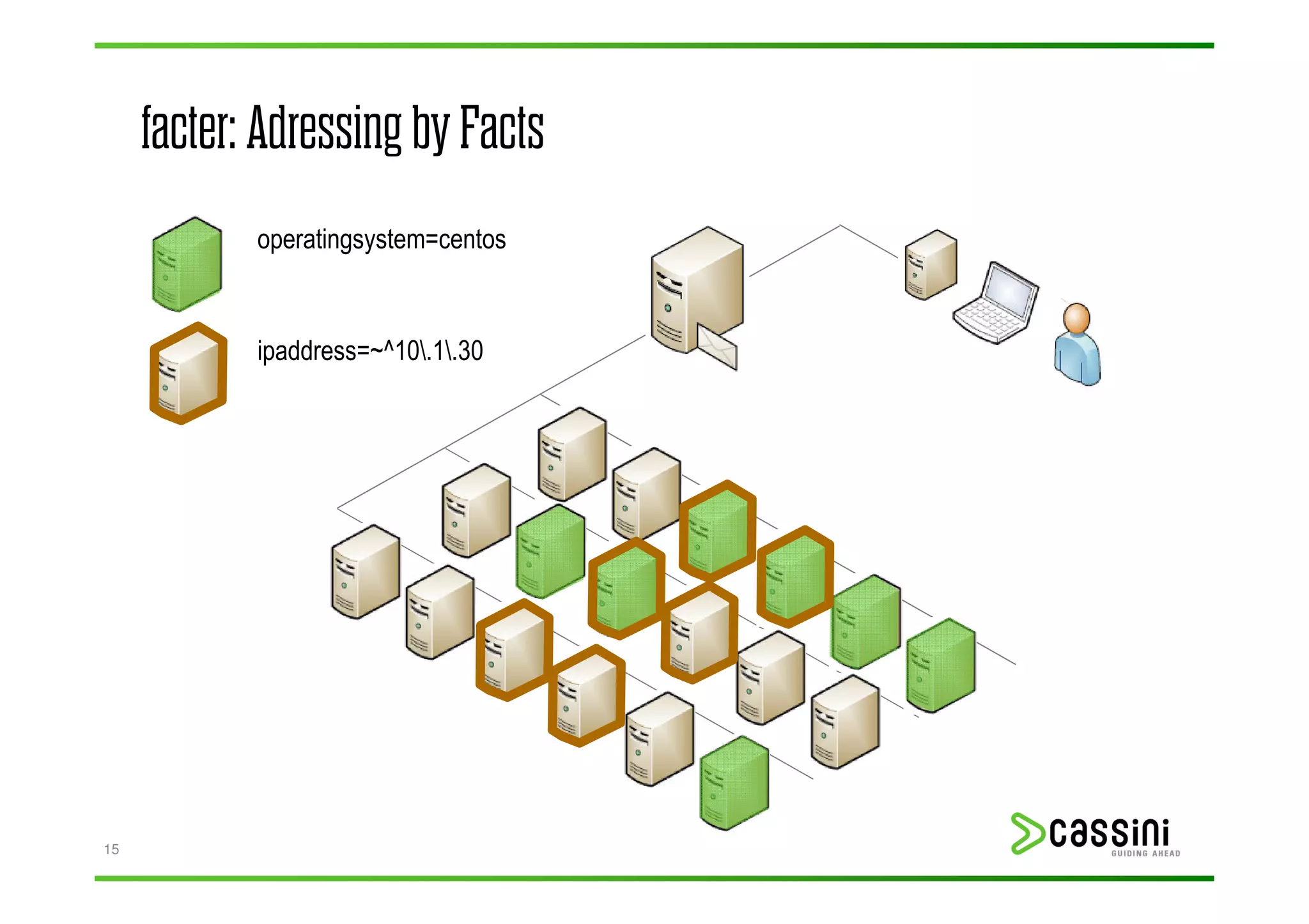 facter: Adressing by Facts
            operatingsystem=centos


            ipaddress=~^10.1.30




15
 