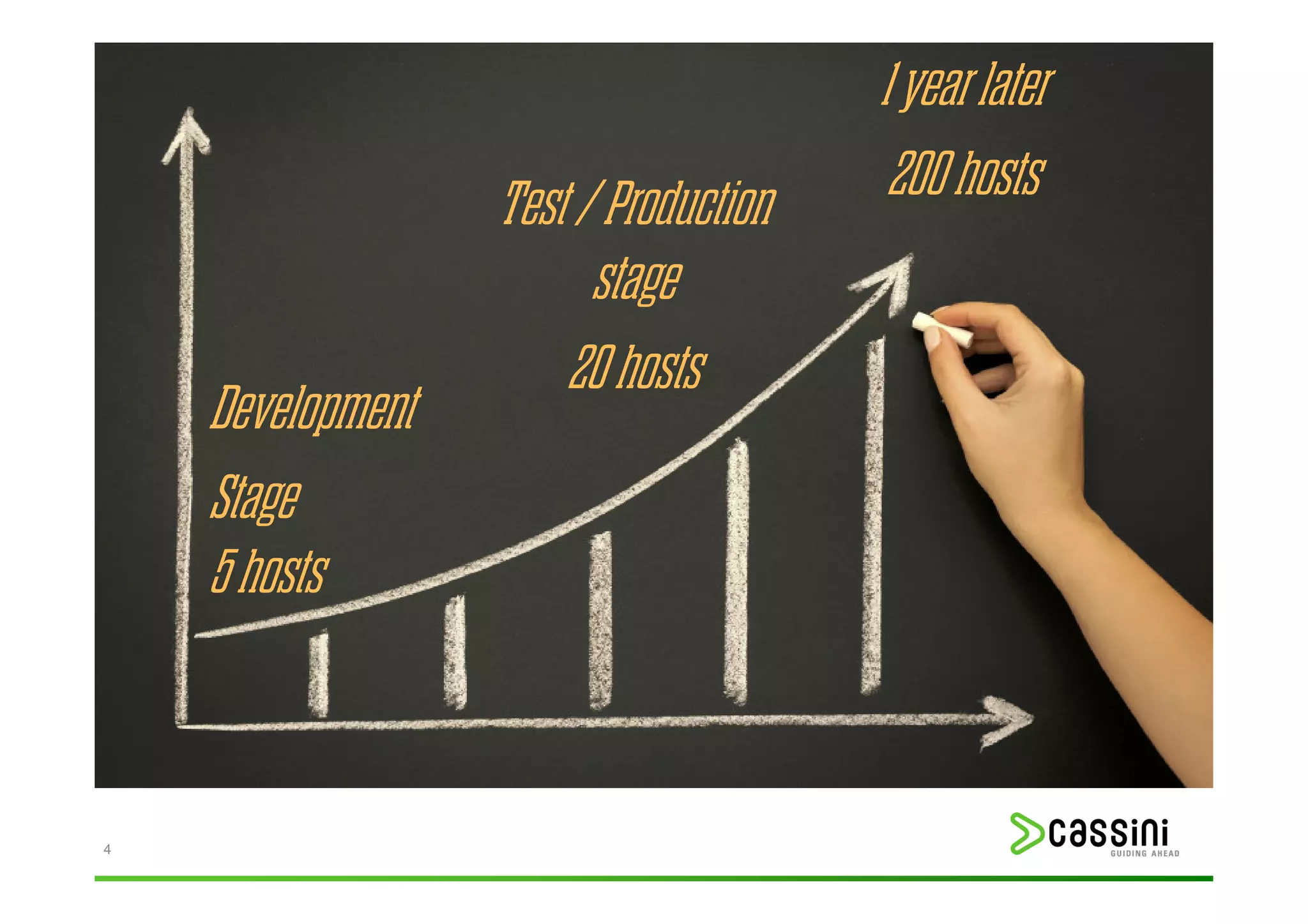 1 year later
                  Test / Production    200 hosts
                        stage
                      20 hosts
    Development
    Stage
    5 hosts


4
 