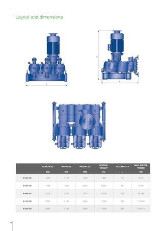 6
Layout and dimensions
A
B
C
Length (A) Width (B) Height (C)
approx.
Weight
Oil capacity
Max. electr.
power
mm mm mm kg l kW
N-020-3D 1,345 1,170 1,580 1,800 45 22-37
N-040-3D 1,680 1,550 2,250 5,000 85 45-90
N-080-3D 2,300 1,920 2,500 10,000 150 75-160
N-160-3D 2,650 2,140 2,950 11,800 230 110-250
N-200-3D 2,650 2,140 2,950 11,800 230 132-315
 